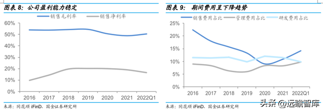 vivo手机怎么样截图，vivo手机怎么截图图片（切入乘用车涂料成长可期）