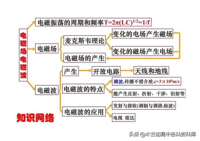 高中物理所有公式，高中物理公式（高中物理所有公式、重要性质、定理和定律大全）