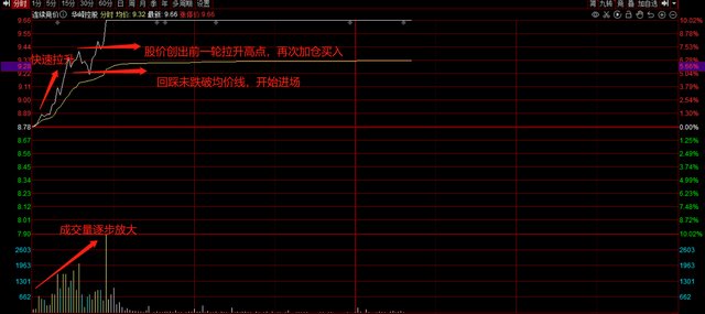 分时线怎么看，期货的分时线怎么看（解密分时图）
