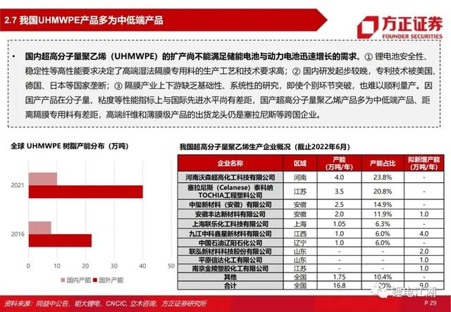 锂电池行业深度系列报告，锂电隔膜行业深度报告