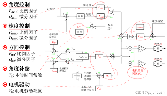 杯水主义是什么意思，杯水主义的政客（双轮载人平衡车设计完整教程）