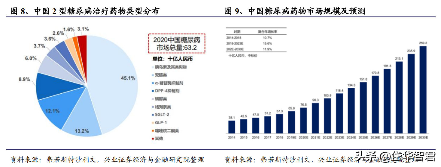 通化东宝药业（集采后业绩拐点初现）