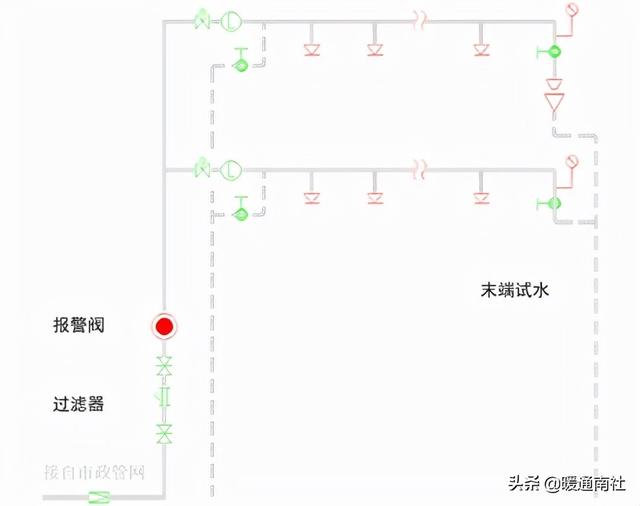 什么是减压阀组，减压阀组大样图（消防水系统知识）