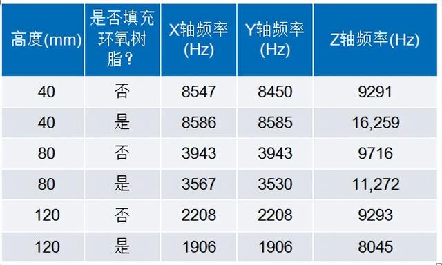剪切模量单位是什么，剪变模量的单位（如何利用模态分析设计优质的振动传感器外壳）