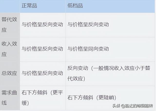 消费者行为分析，消费者行为分析的原则有哪些（劲爆-2022中级经济师干货-经济基础-第二章消费者行为分析）