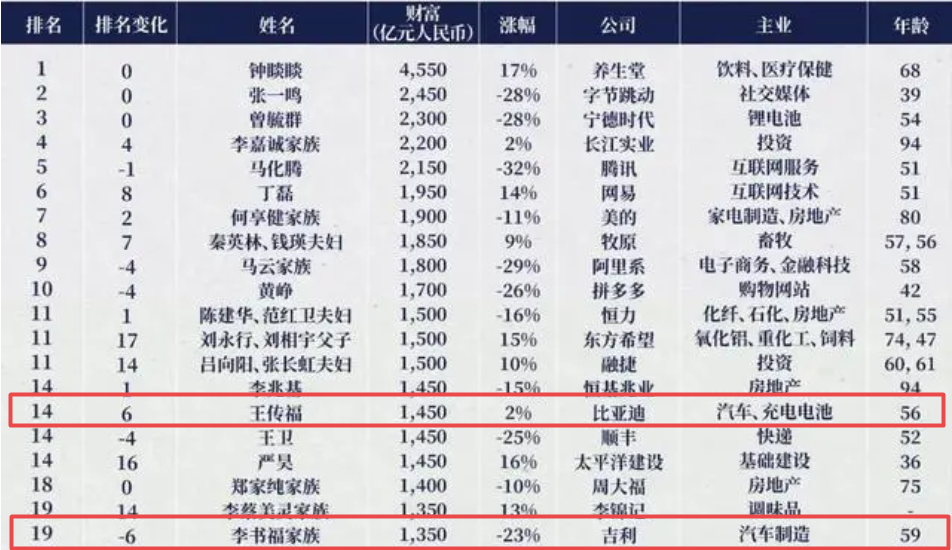 中国第一汽车集团公司（10个月卖出139万台）