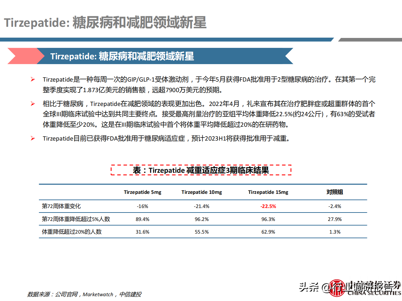 医疗行业（2023年医药行业深度研究报告）