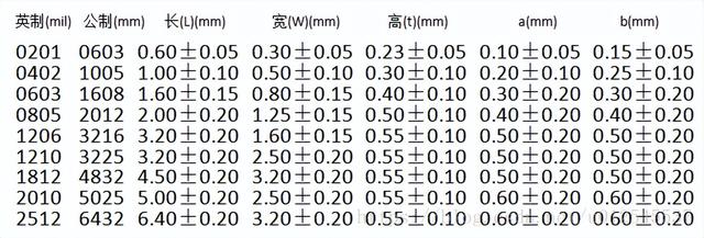 KNP/NKNP绕线不燃性涂装电阻器与BHR大功率被铀线绕瓷管电阻器有些什么区别，详细些。。谢谢各位！！！（硬件基础知识）