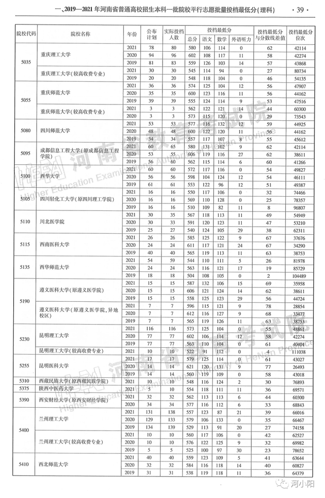 河南本科分数线，河南高考分数线最新公布（河南近3年高考录取分数线汇总）
