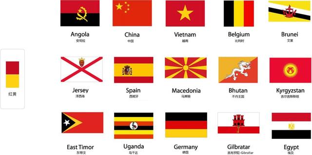 个国家的政治特色和历史文化传统,世界上国旗的颜色主要有红,白,绿,蓝