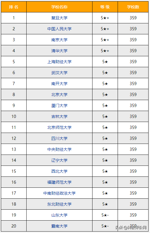 经济学博士学校排名（2022）