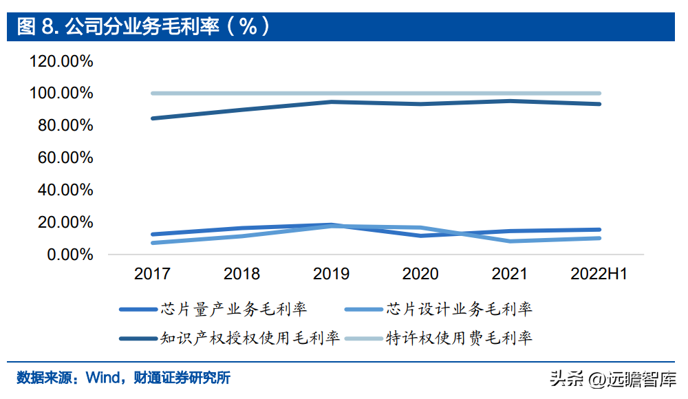 设计股份（IP）