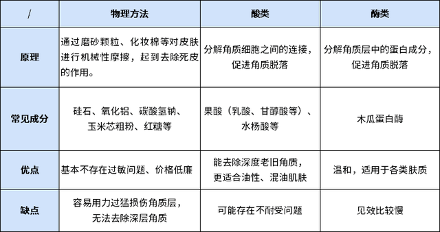 去角质的正确方法，去角质的正确方法步骤（去角质到底是不是智商税）