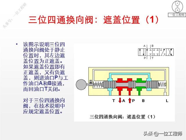 最简单的换向阀，45页内容图解换向阀的工作机理