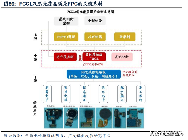 热熔胶膜厂家，热熔胶胶膜设备（福斯特：盈利穿越周期）