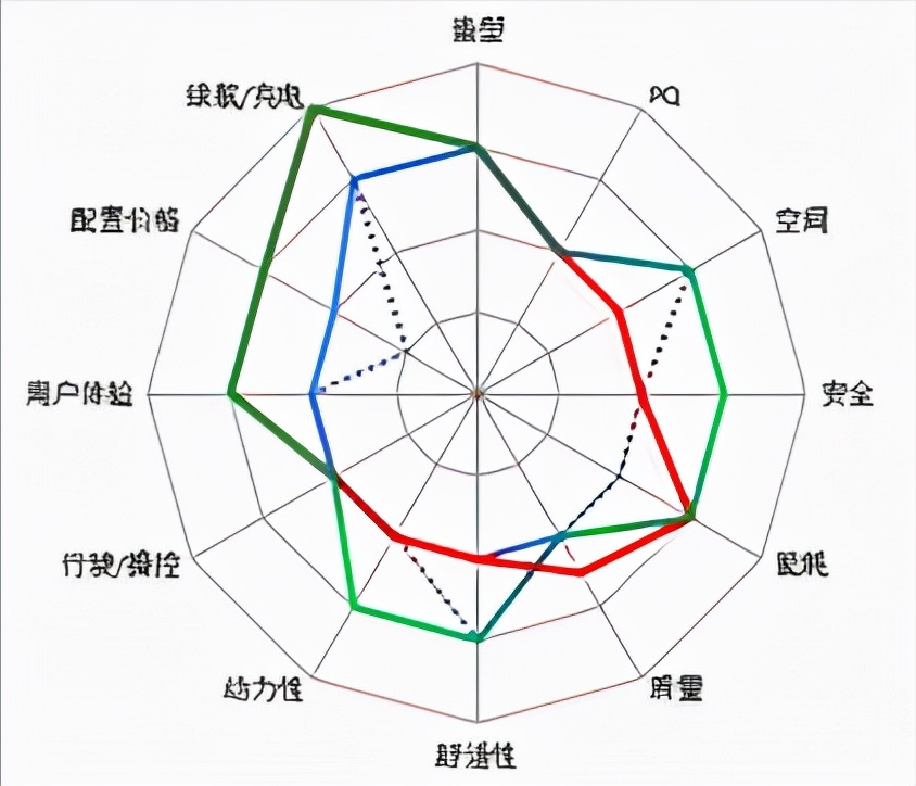 雷达图怎么做(六维雷达图生成器)插图