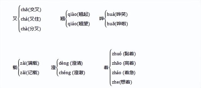坦坦荡荡的反义词是什么，坦坦荡荡的反义词成语（<下册>全册知识点汇总）