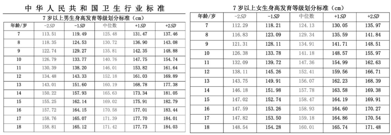 11歲女孩身高應該是多少 11歲女孩身高應該是多少標準 - 珍緣易學