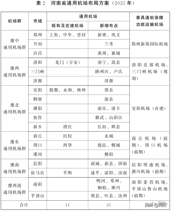 河南的各个机场位置，河南机场中长期布局规划公示