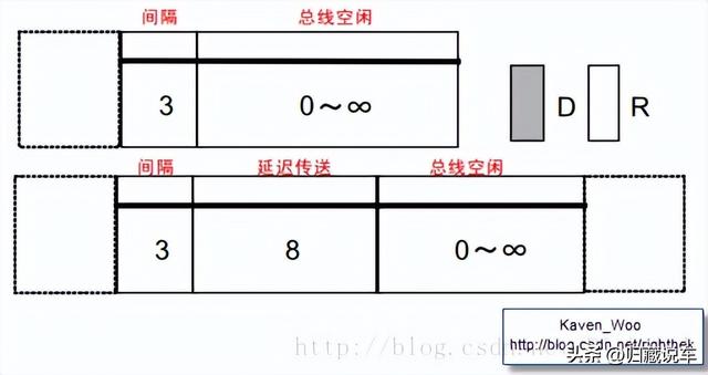 汽车can总线，can总线协议教程（一文读懂汽车CAN总线）