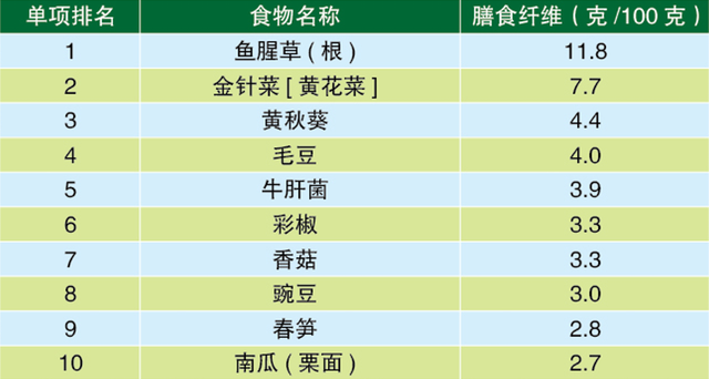 青菜的营养价值，什么青菜的营养价值最好（给你整理了十佳营养蔬菜水果）