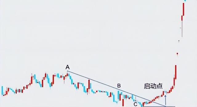 支撑位怎么看，压力位和支撑位怎么看出来的（让你轻松判断股价顶底在哪里）