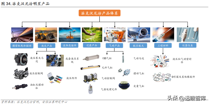 派克汉尼汾（国产密封件领军者）