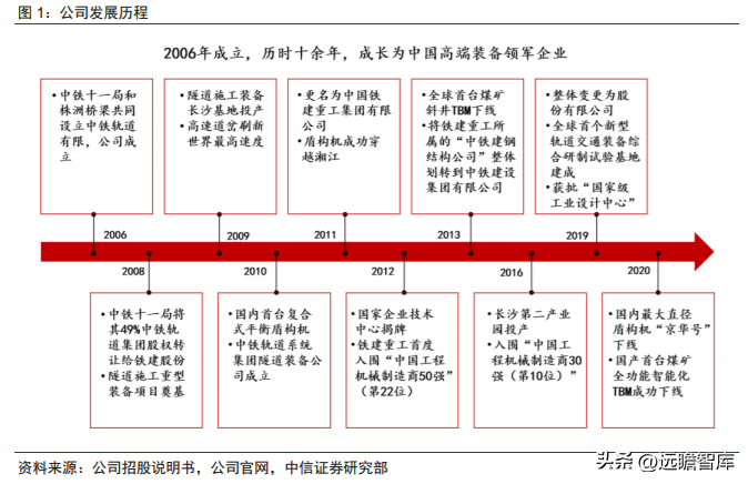 施维英（国内掘进装备龙头）