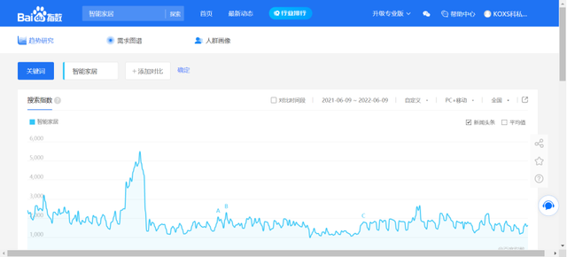 智能家居加盟好做吗，开一家智能家居店怎么样（当今形势选智能家居）