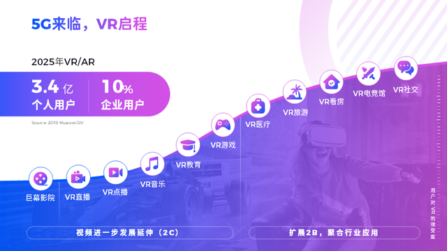 时间轴ppt模板，ppt时间轴（让这张PPT时间轴身价涨300元）