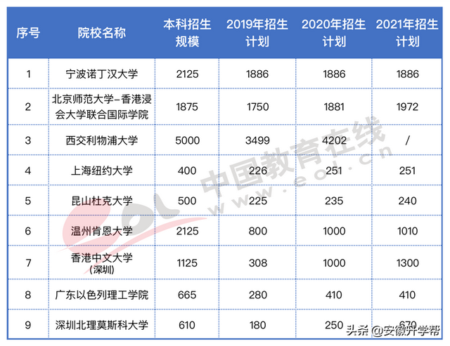 2020年河北高考人数，河北2020年高考人数约多少（2022年高招调查报告出炉）