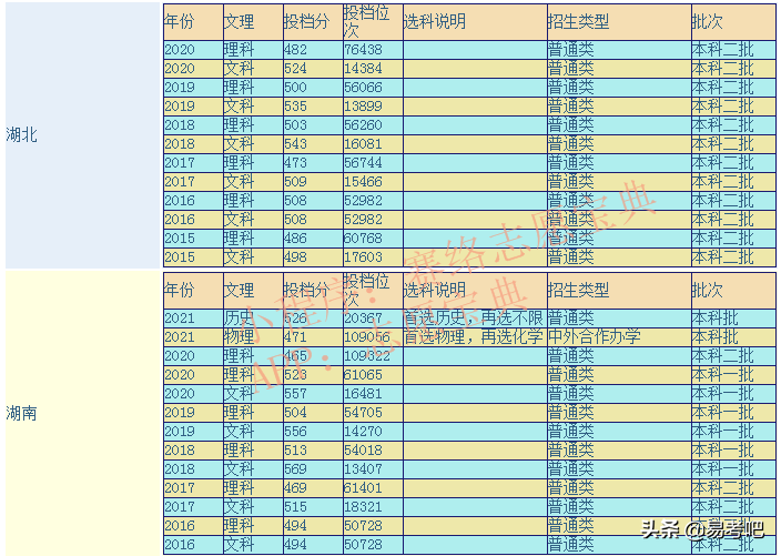 湖南理工大学是几本(湖南有哪些二本公办学校)