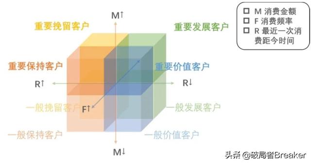 简述并比较几种主要决策模型，属于确定型决策方法的模型很多（职场人必知的4大类20个思维模型）