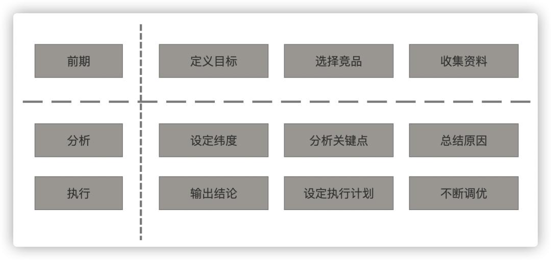 竞品是什么意思（竞品的维度及目标一览）