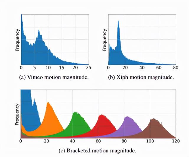 图片怎么做成视频，怎么把视频做成动态图片（Google提出FLIM帧插值模型）