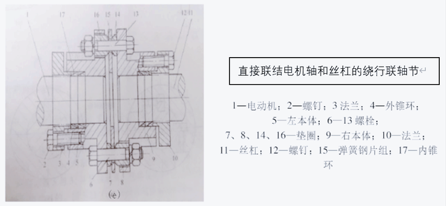 带传动的主要失效形式是带的，带传动的主要失效形式是（伺服电机与滚珠丝杠的联接方式）