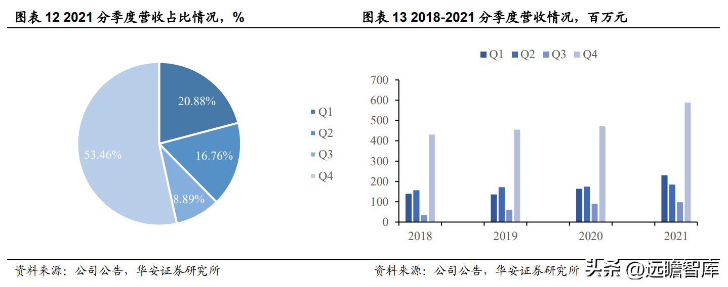 登海先锋种业（玉米种子领军企业）