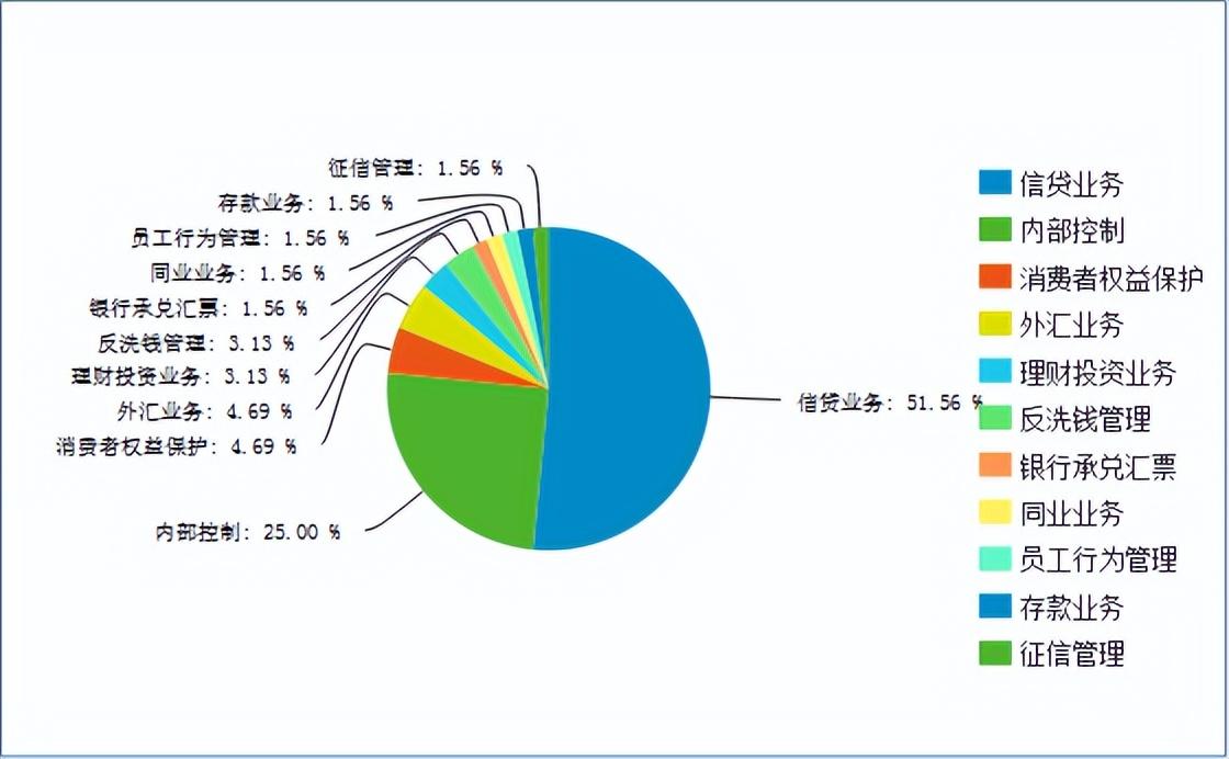 广州农村信用合作社（广州农商行因同业及理财业务严重违反审慎经营规则被罚920万）