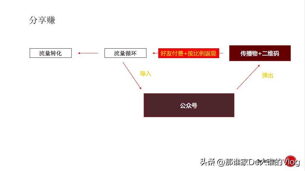 微信的裂变营销怎么做（微信裂变玩法的22个套路一览）