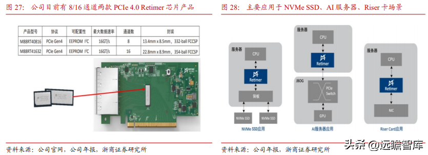 澜起科技（DDR5）