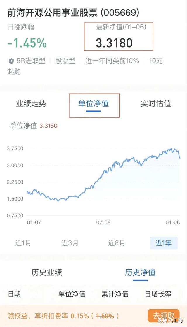 基金賣出的錢是不是份額數(shù)乘以凈值率，基金賣出的錢是不是份額數(shù)乘以凈值率等于收益？