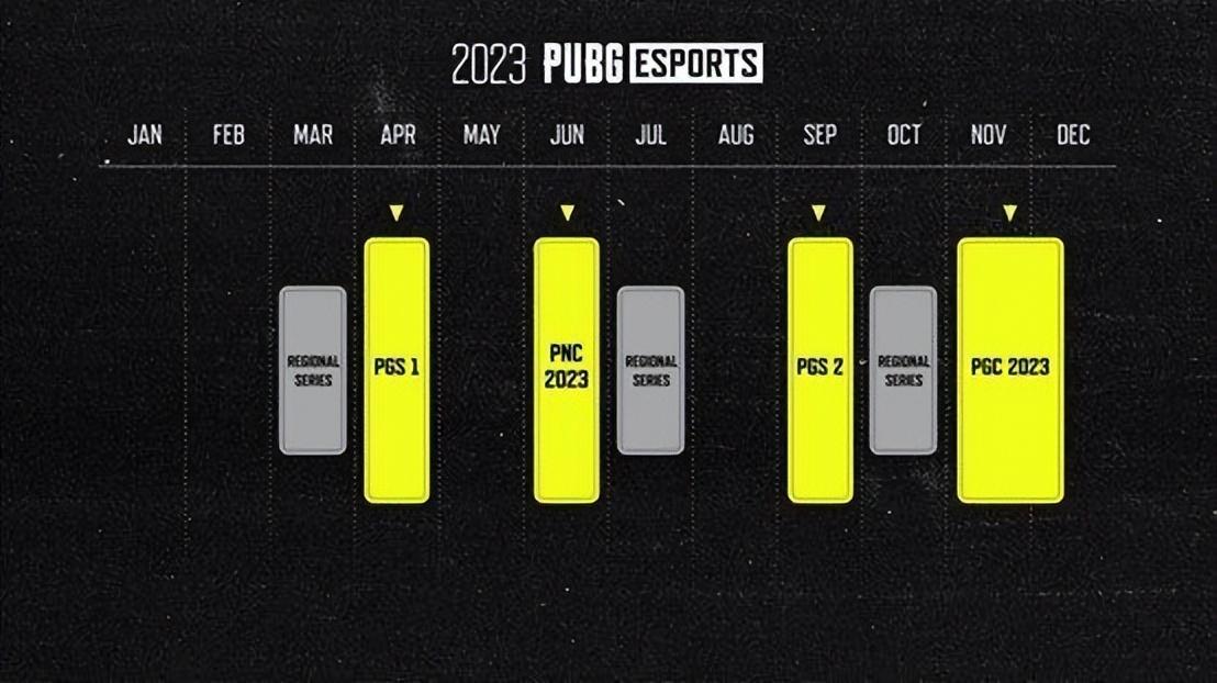 绝地求生国际赛事有哪些，PUBG2023绝地求生赛程时间表