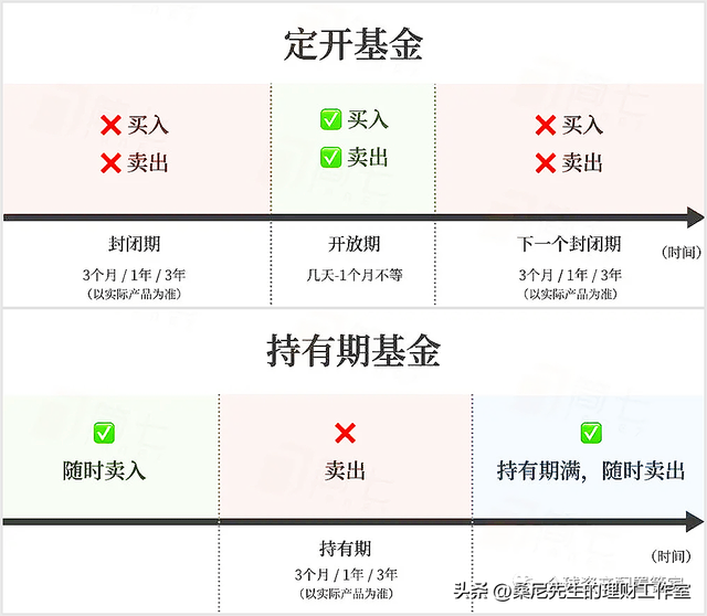 基金规模是指什么，基金规模指的是什么（买基金需要了解的基础知识点）