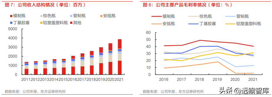 山东药玻集团（药玻行业面临变革）