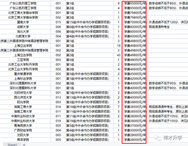 征集志愿录取几率大吗，征集志愿录取几率大吗河南（征集志愿能不能实现降分录取）