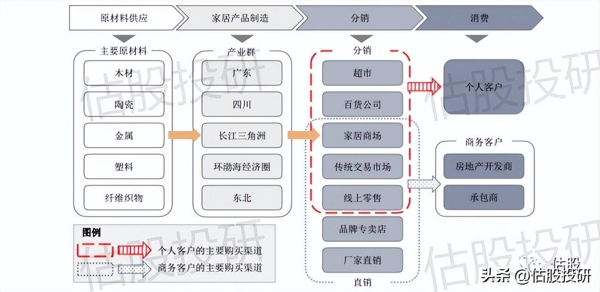 居然设计家（居然之家基本面分析）