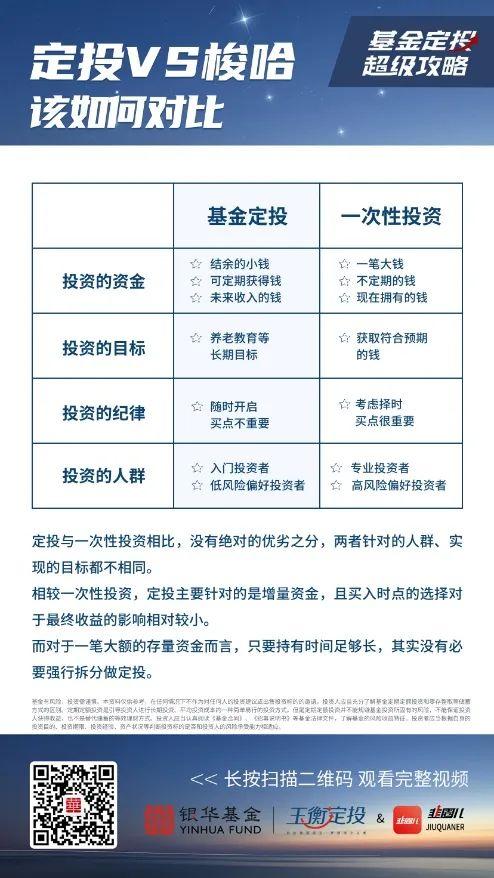 基金定投為何不能贖回，基金定投為何不能贖回了？