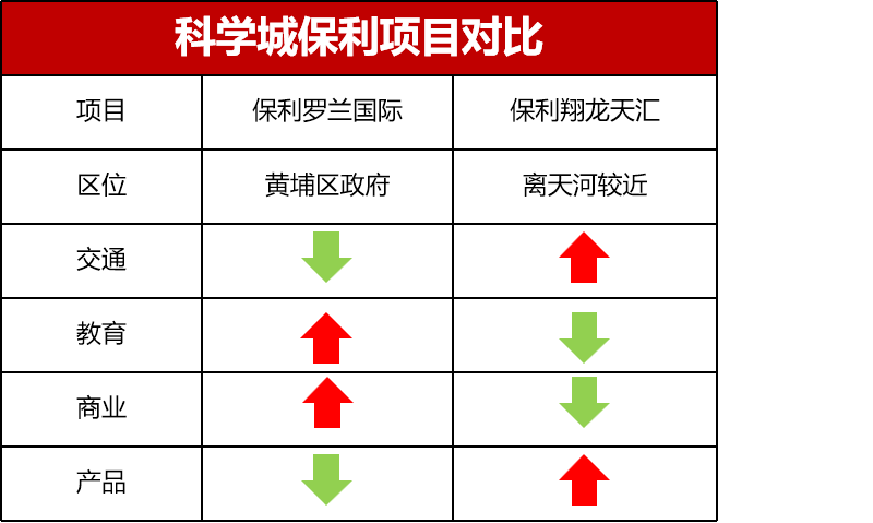 南山保利文化广场（同在科学城）