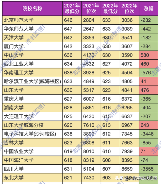 北京师范大学是985学校吗，北京师范大学是985大学吗（北师大公费师范生）