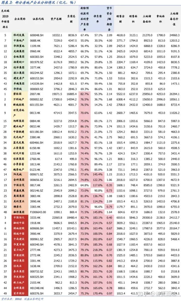 广州恒大集团地址（中国最大的地产公司）